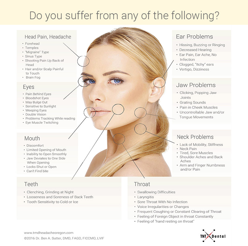 Eugene Tmd Treatment Bite Adjustment Chronic Headaches Neuromuscular Dentist Near Springfield Dr Ben Sutter Eugene Or Eugene Tmd Treatment Bite Adjustment Chronic Headaches Neuromuscular Dentist Near Springfield Dr Ben Sutter Eugene Or